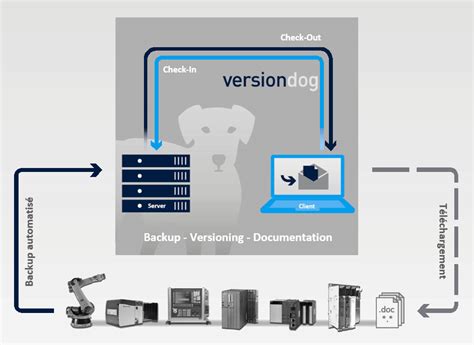 versiondog support|versiondog kosten.